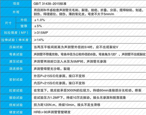 章丘钳压式声测管现货性能特点